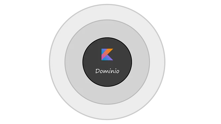 “La capa de dominio” (Parte 2) Clean Architecture + MVVM + Android