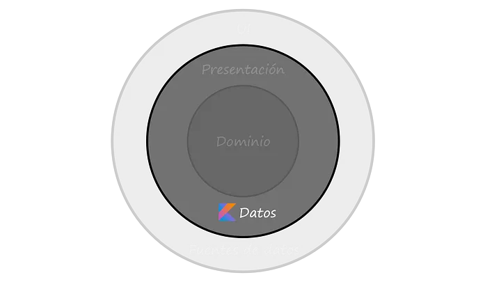 “La capa de Datos” (Parte 5) Clean Architecture + MVVM + Android